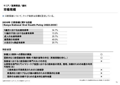 R6年度「医療国際展開カントリーレポート　新興国等のヘルスケア市場環境に関する基本情報　ケニア編」