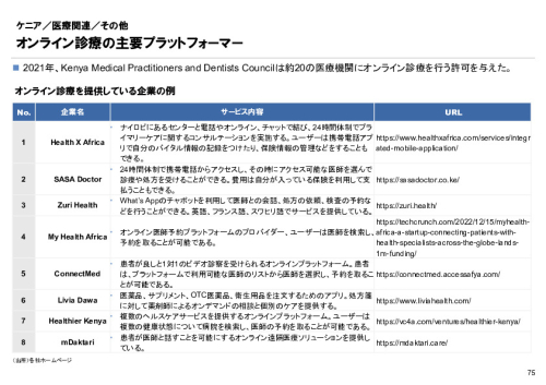 R6年度「医療国際展開カントリーレポート　新興国等のヘルスケア市場環境に関する基本情報　ケニア編」