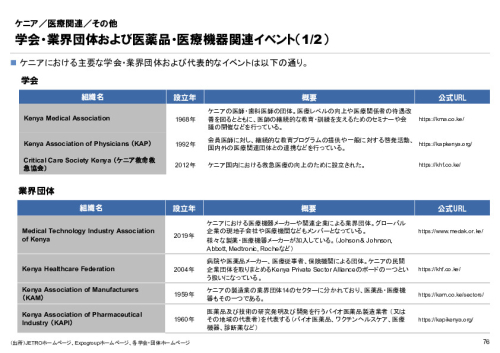 R6年度「医療国際展開カントリーレポート　新興国等のヘルスケア市場環境に関する基本情報　ケニア編」