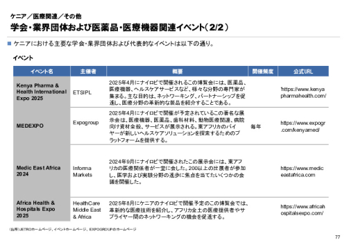 R6年度「医療国際展開カントリーレポート　新興国等のヘルスケア市場環境に関する基本情報　ケニア編」