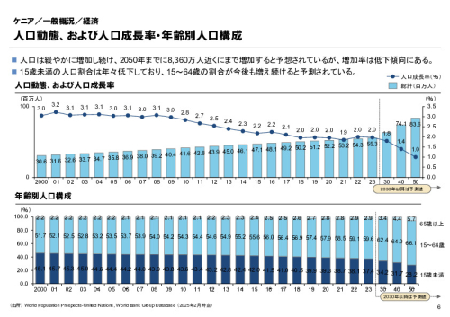 R6年度「医療国際展開カントリーレポート　新興国等のヘルスケア市場環境に関する基本情報　ケニア編」