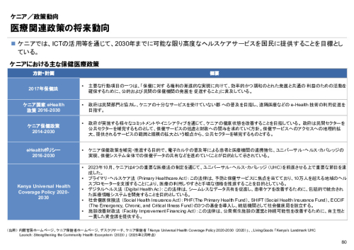 R6年度「医療国際展開カントリーレポート　新興国等のヘルスケア市場環境に関する基本情報　ケニア編」