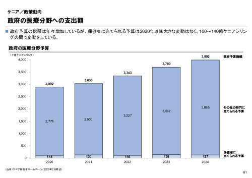 R6年度「医療国際展開カントリーレポート　新興国等のヘルスケア市場環境に関する基本情報　ケニア編」