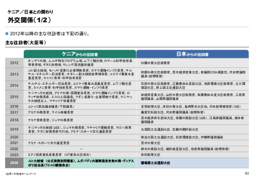 R6年度「医療国際展開カントリーレポート　新興国等のヘルスケア市場環境に関する基本情報　ケニア編」