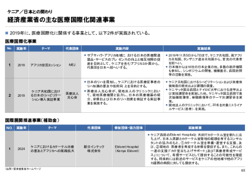 R6年度「医療国際展開カントリーレポート　新興国等のヘルスケア市場環境に関する基本情報　ケニア編」