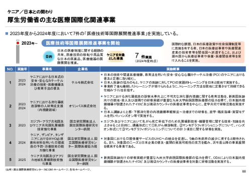 R6年度「医療国際展開カントリーレポート　新興国等のヘルスケア市場環境に関する基本情報　ケニア編」