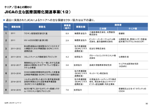 R6年度「医療国際展開カントリーレポート　新興国等のヘルスケア市場環境に関する基本情報　ケニア編」