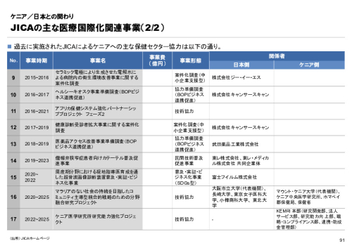 R6年度「医療国際展開カントリーレポート　新興国等のヘルスケア市場環境に関する基本情報　ケニア編」