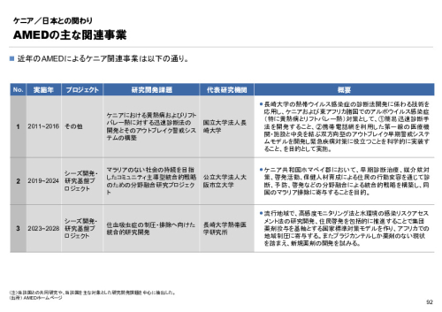 R6年度「医療国際展開カントリーレポート　新興国等のヘルスケア市場環境に関する基本情報　ケニア編」