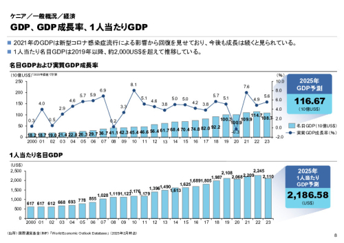 R6年度「医療国際展開カントリーレポート　新興国等のヘルスケア市場環境に関する基本情報　ケニア編」