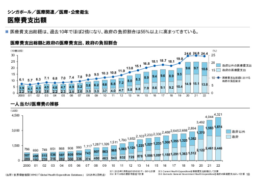 R6年度「医療国際展開カントリーレポート　新興国等のヘルスケア市場環境に関する基本情報　シンガポール編」