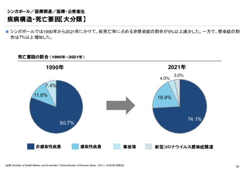 R6年度「医療国際展開カントリーレポート　新興国等のヘルスケア市場環境に関する基本情報　シンガポール編」