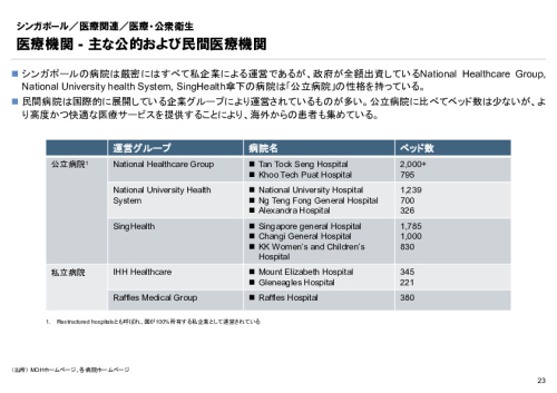 R6年度「医療国際展開カントリーレポート　新興国等のヘルスケア市場環境に関する基本情報　シンガポール編」