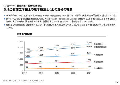 R6年度「医療国際展開カントリーレポート　新興国等のヘルスケア市場環境に関する基本情報　シンガポール編」