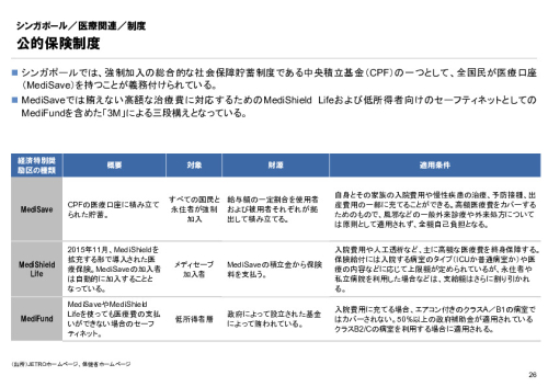R6年度「医療国際展開カントリーレポート　新興国等のヘルスケア市場環境に関する基本情報　シンガポール編」