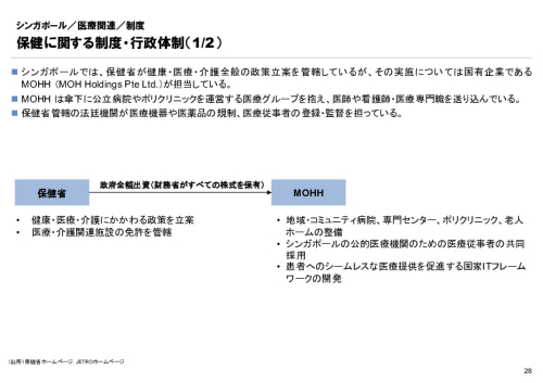 R6年度「医療国際展開カントリーレポート　新興国等のヘルスケア市場環境に関する基本情報　シンガポール編」