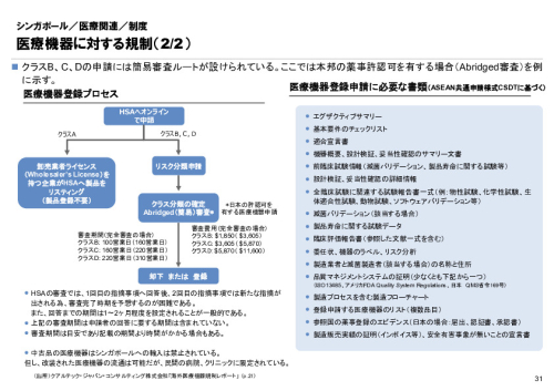 R6年度「医療国際展開カントリーレポート　新興国等のヘルスケア市場環境に関する基本情報　シンガポール編」