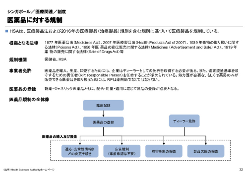 R6年度「医療国際展開カントリーレポート　新興国等のヘルスケア市場環境に関する基本情報　シンガポール編」