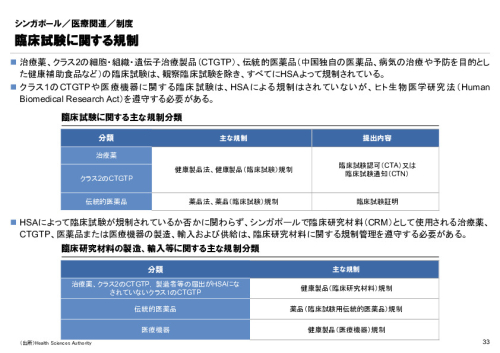 R6年度「医療国際展開カントリーレポート　新興国等のヘルスケア市場環境に関する基本情報　シンガポール編」