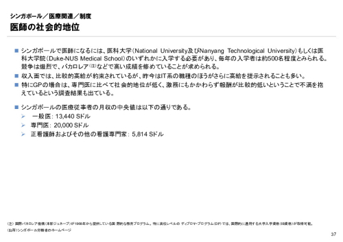 R6年度「医療国際展開カントリーレポート　新興国等のヘルスケア市場環境に関する基本情報　シンガポール編」