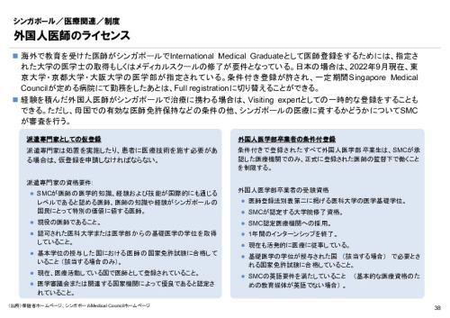 R6年度「医療国際展開カントリーレポート　新興国等のヘルスケア市場環境に関する基本情報　シンガポール編」