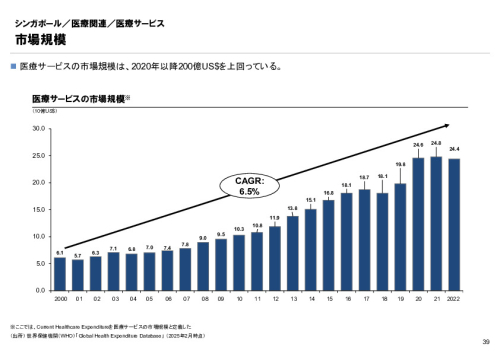 R6年度「医療国際展開カントリーレポート　新興国等のヘルスケア市場環境に関する基本情報　シンガポール編」