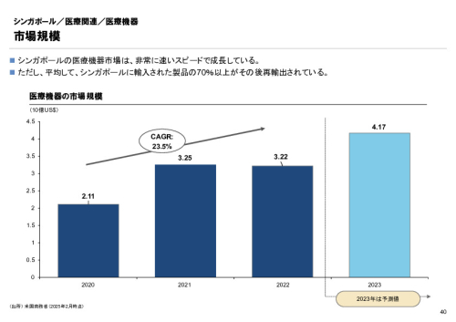 R6年度「医療国際展開カントリーレポート　新興国等のヘルスケア市場環境に関する基本情報　シンガポール編」