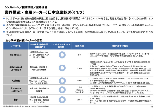 R6年度「医療国際展開カントリーレポート　新興国等のヘルスケア市場環境に関する基本情報　シンガポール編」