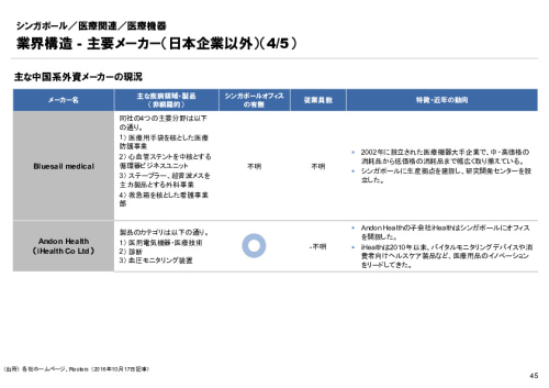R6年度「医療国際展開カントリーレポート　新興国等のヘルスケア市場環境に関する基本情報　シンガポール編」