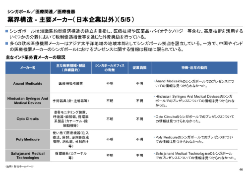 R6年度「医療国際展開カントリーレポート　新興国等のヘルスケア市場環境に関する基本情報　シンガポール編」