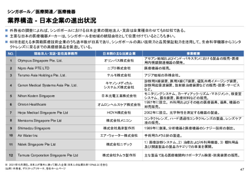 R6年度「医療国際展開カントリーレポート　新興国等のヘルスケア市場環境に関する基本情報　シンガポール編」
