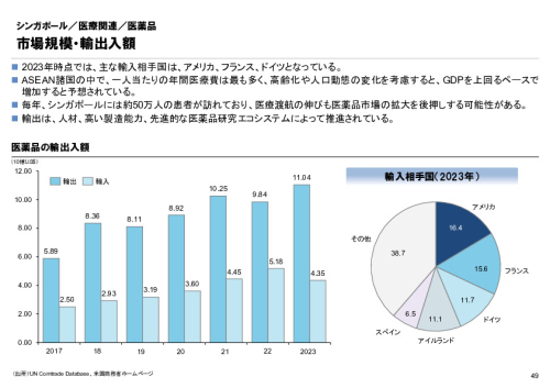 R6年度「医療国際展開カントリーレポート　新興国等のヘルスケア市場環境に関する基本情報　シンガポール編」