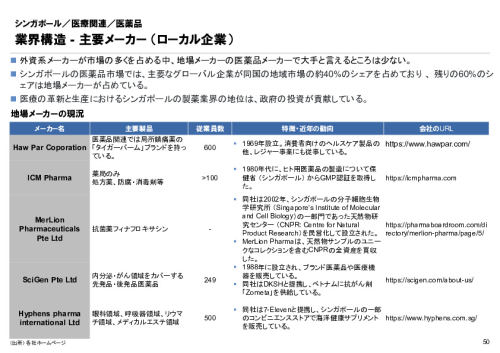 R6年度「医療国際展開カントリーレポート　新興国等のヘルスケア市場環境に関する基本情報　シンガポール編」