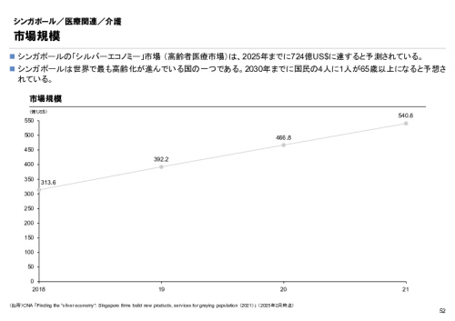 R6年度「医療国際展開カントリーレポート　新興国等のヘルスケア市場環境に関する基本情報　シンガポール編」