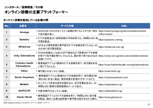 R6年度「医療国際展開カントリーレポート　新興国等のヘルスケア市場環境に関する基本情報　シンガポール編」