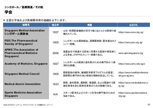R6年度「医療国際展開カントリーレポート　新興国等のヘルスケア市場環境に関する基本情報　シンガポール編」