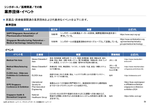 R6年度「医療国際展開カントリーレポート　新興国等のヘルスケア市場環境に関する基本情報　シンガポール編」