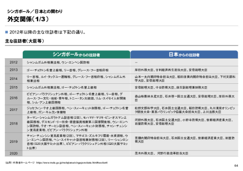 R6年度「医療国際展開カントリーレポート　新興国等のヘルスケア市場環境に関する基本情報　シンガポール編」