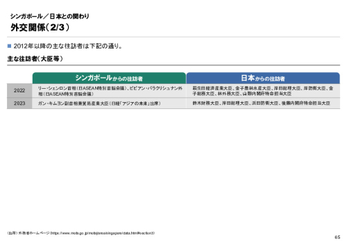 R6年度「医療国際展開カントリーレポート　新興国等のヘルスケア市場環境に関する基本情報　シンガポール編」