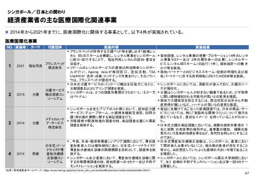R6年度「医療国際展開カントリーレポート　新興国等のヘルスケア市場環境に関する基本情報　シンガポール編」