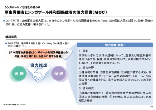 R6年度「医療国際展開カントリーレポート　新興国等のヘルスケア市場環境に関する基本情報　シンガポール編」