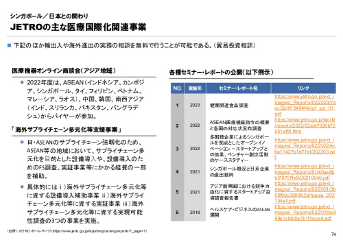 R6年度「医療国際展開カントリーレポート　新興国等のヘルスケア市場環境に関する基本情報　シンガポール編」