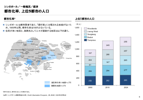 R6年度「医療国際展開カントリーレポート　新興国等のヘルスケア市場環境に関する基本情報　シンガポール編」