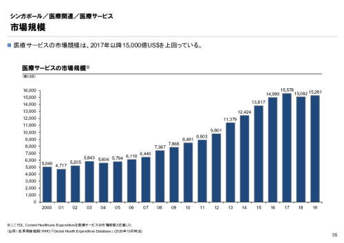 R4年度「医療国際展開カントリーレポート　新興国等のヘルスケア市場環境に関する基本情報　シンガポール編」