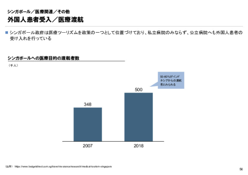 R4年度「医療国際展開カントリーレポート　新興国等のヘルスケア市場環境に関する基本情報　シンガポール編」