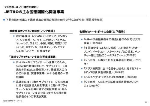 R4年度「医療国際展開カントリーレポート　新興国等のヘルスケア市場環境に関する基本情報　シンガポール編」