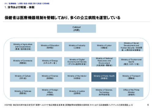 1. 法令および規制 – 体制