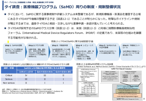 タイ調査：医療機器プログラム（SaMD）周りの制度・規制整備状況