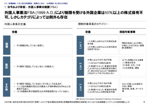 1. 法令および規制 – 外国人事業法概要（FBA）