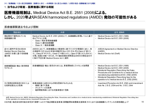 1. 法令および規制 – 医療機器に関する規制